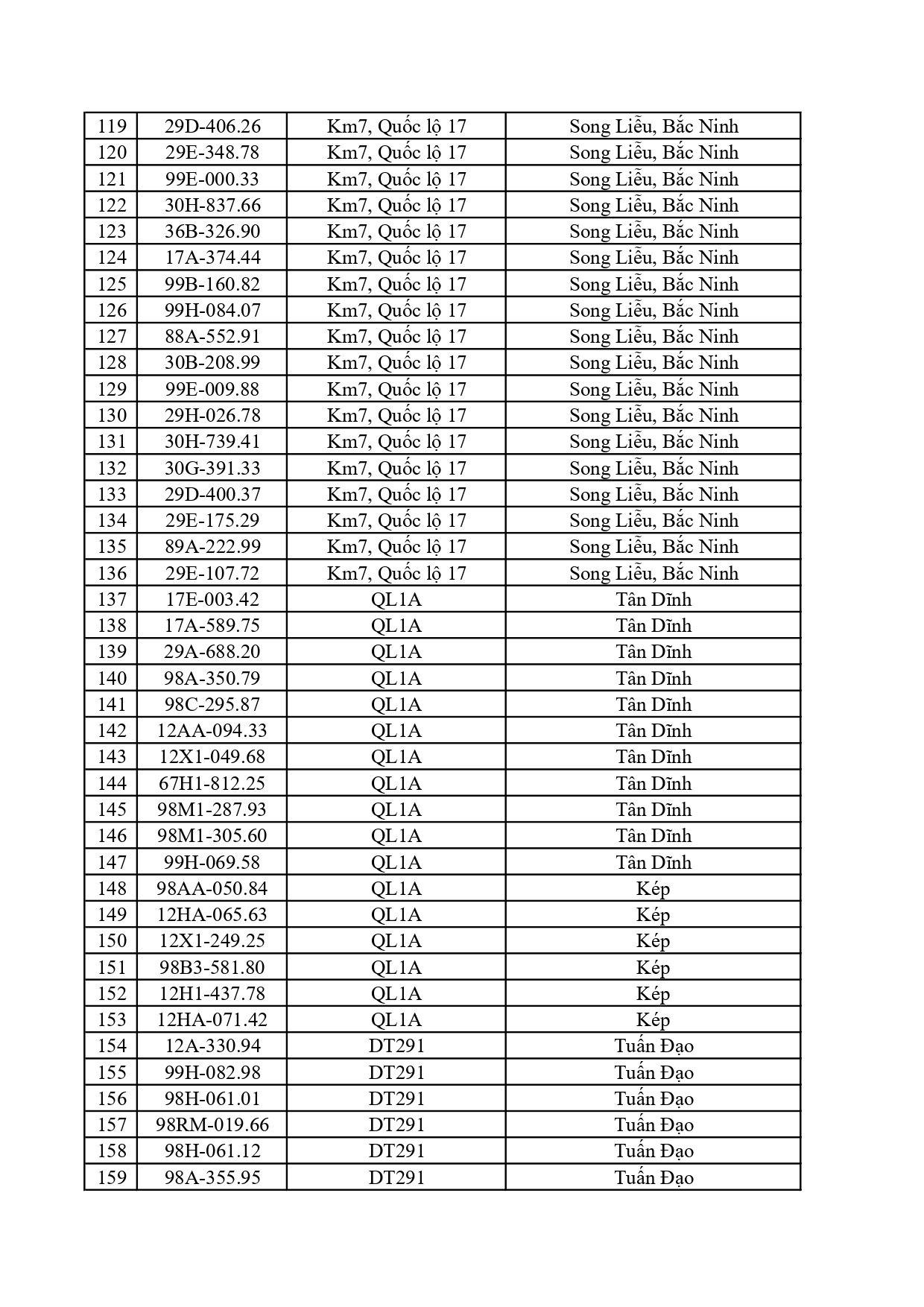 Công an đề nghị 759 chủ phương tiện trong danh sách sau nhanh chóng nộp phạt nguội theo Nghị định 168