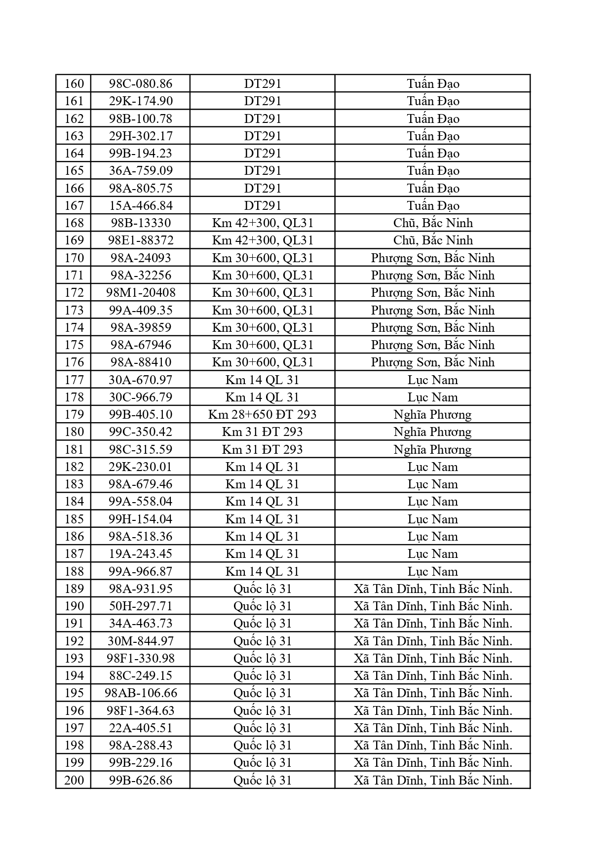 Công an đề nghị 759 chủ phương tiện trong danh sách sau nhanh chóng nộp phạt nguội theo Nghị định 168