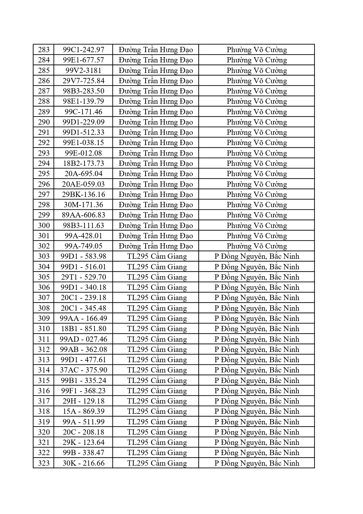 Công an đề nghị 759 chủ phương tiện trong danh sách sau nhanh chóng nộp phạt nguội theo Nghị định 168