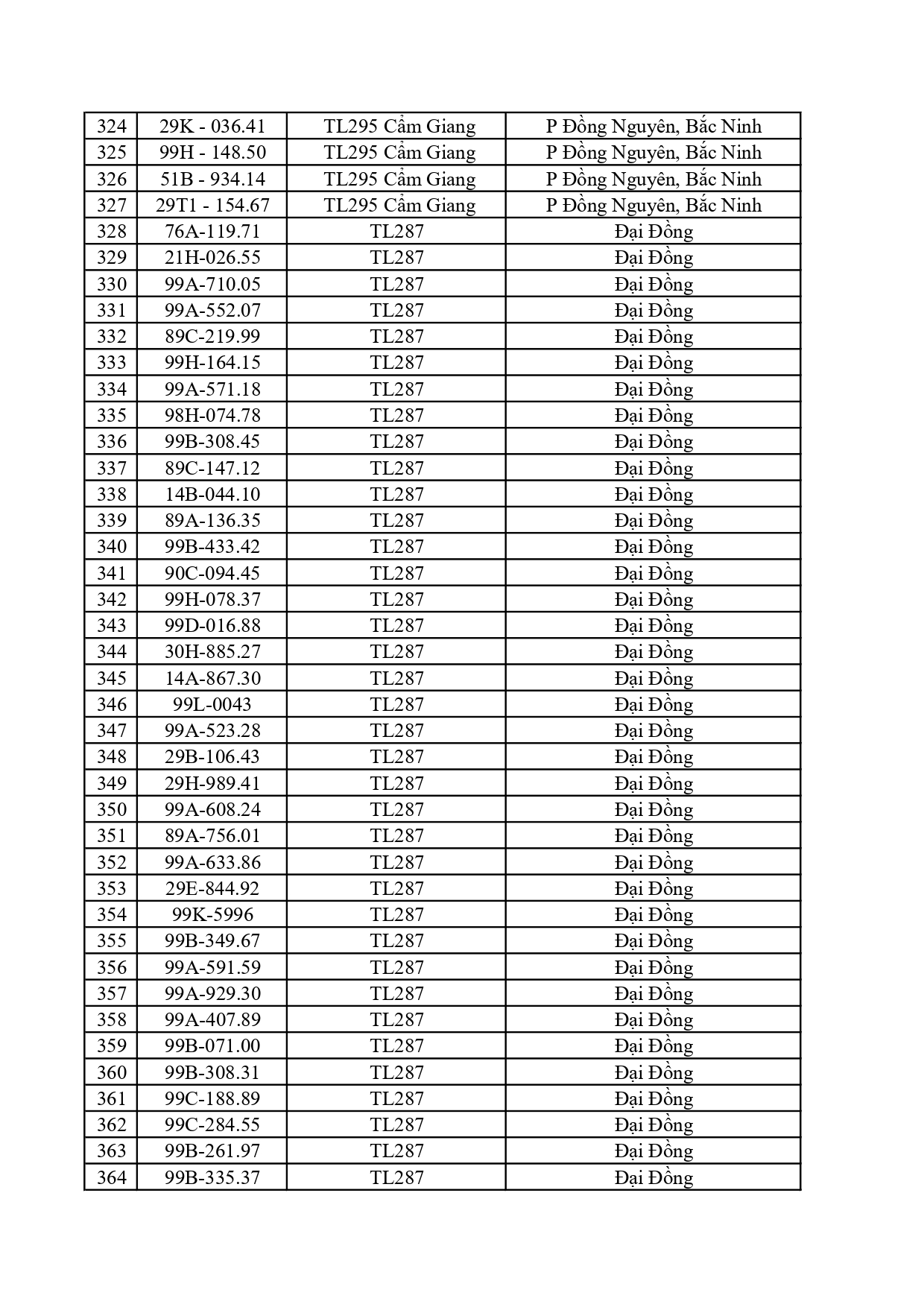 Công an đề nghị 759 chủ phương tiện trong danh sách sau nhanh chóng nộp phạt nguội theo Nghị định 168