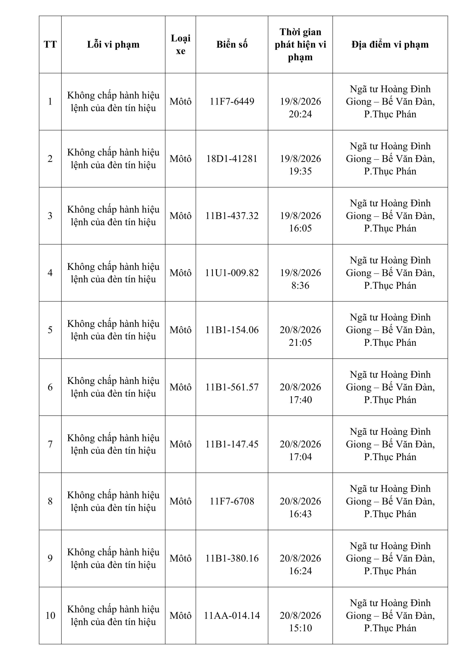 Công an đề nghị 759 chủ phương tiện trong danh sách sau nhanh chóng nộp phạt nguội theo Nghị định 168
