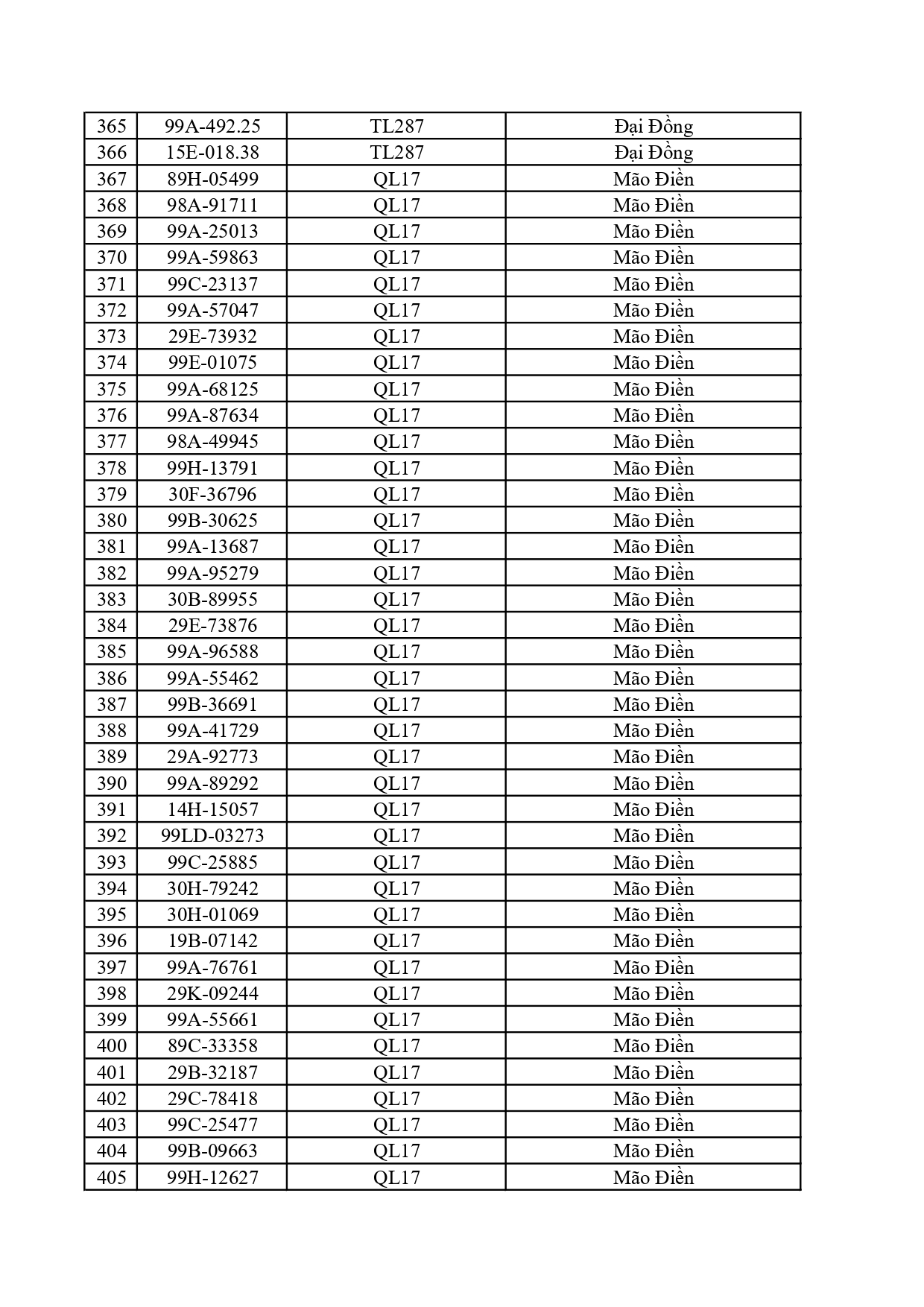 Công an đề nghị 759 chủ phương tiện trong danh sách sau nhanh chóng nộp phạt nguội theo Nghị định 168