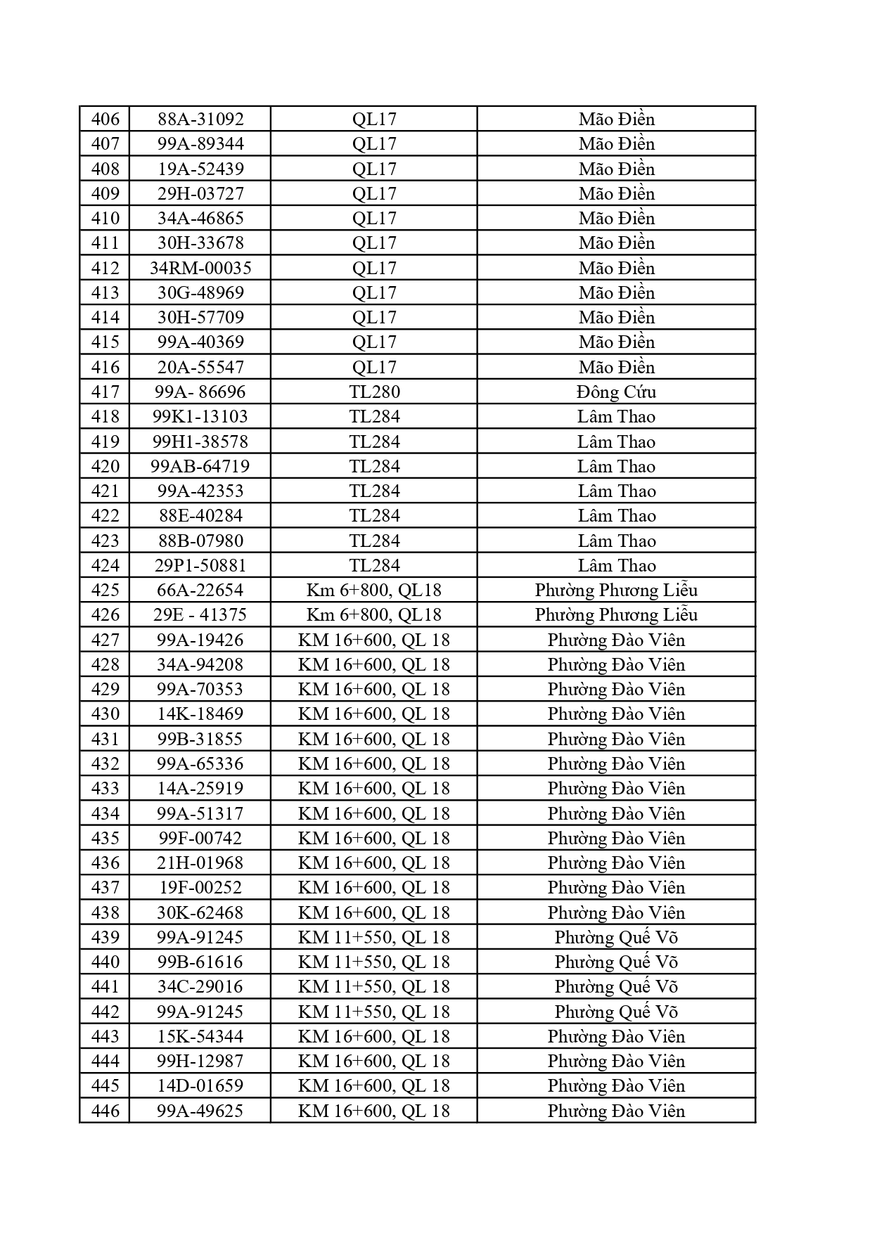 Công an đề nghị 759 chủ phương tiện trong danh sách sau nhanh chóng nộp phạt nguội theo Nghị định 168