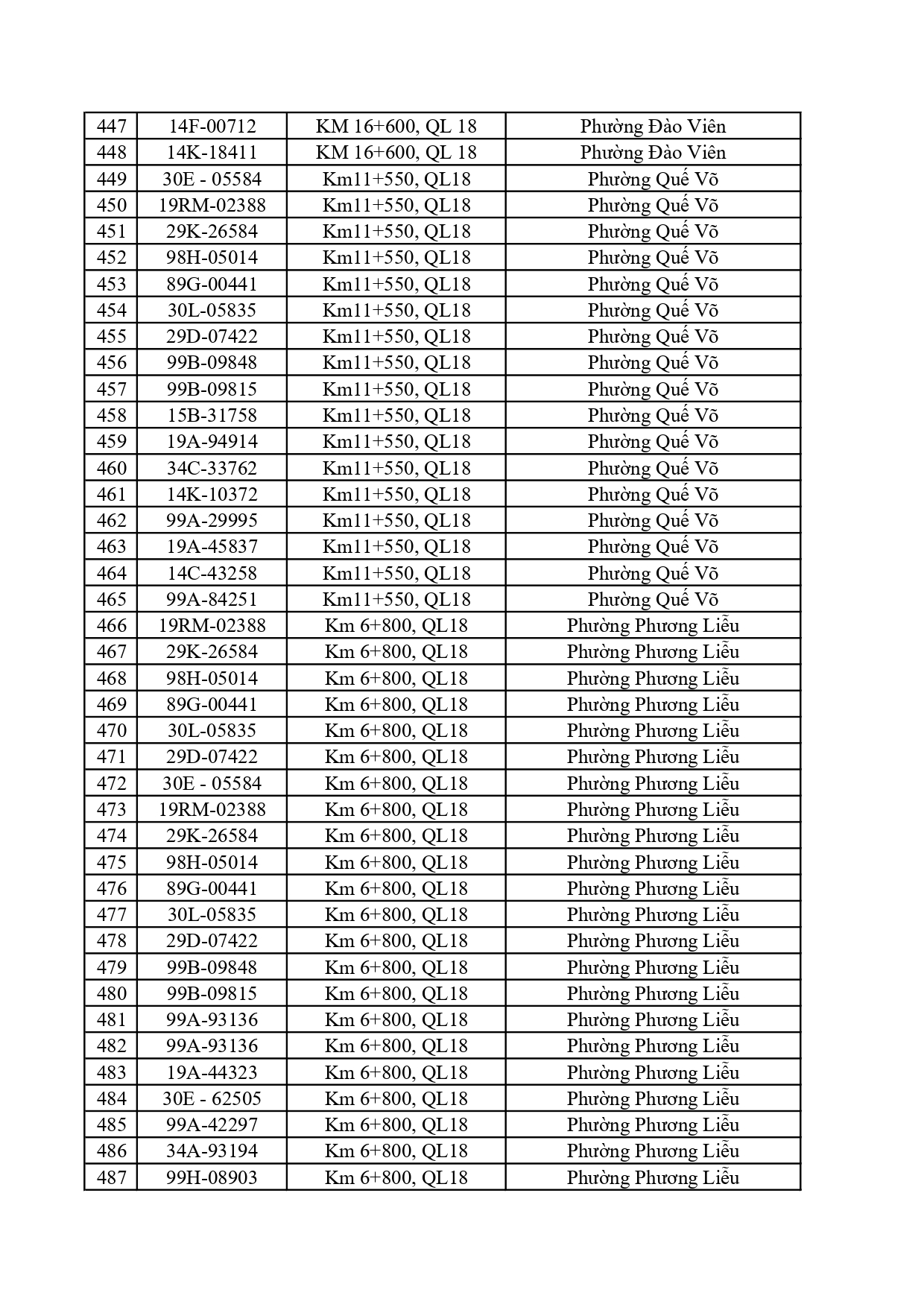 Công an đề nghị 759 chủ phương tiện trong danh sách sau nhanh chóng nộp phạt nguội theo Nghị định 168