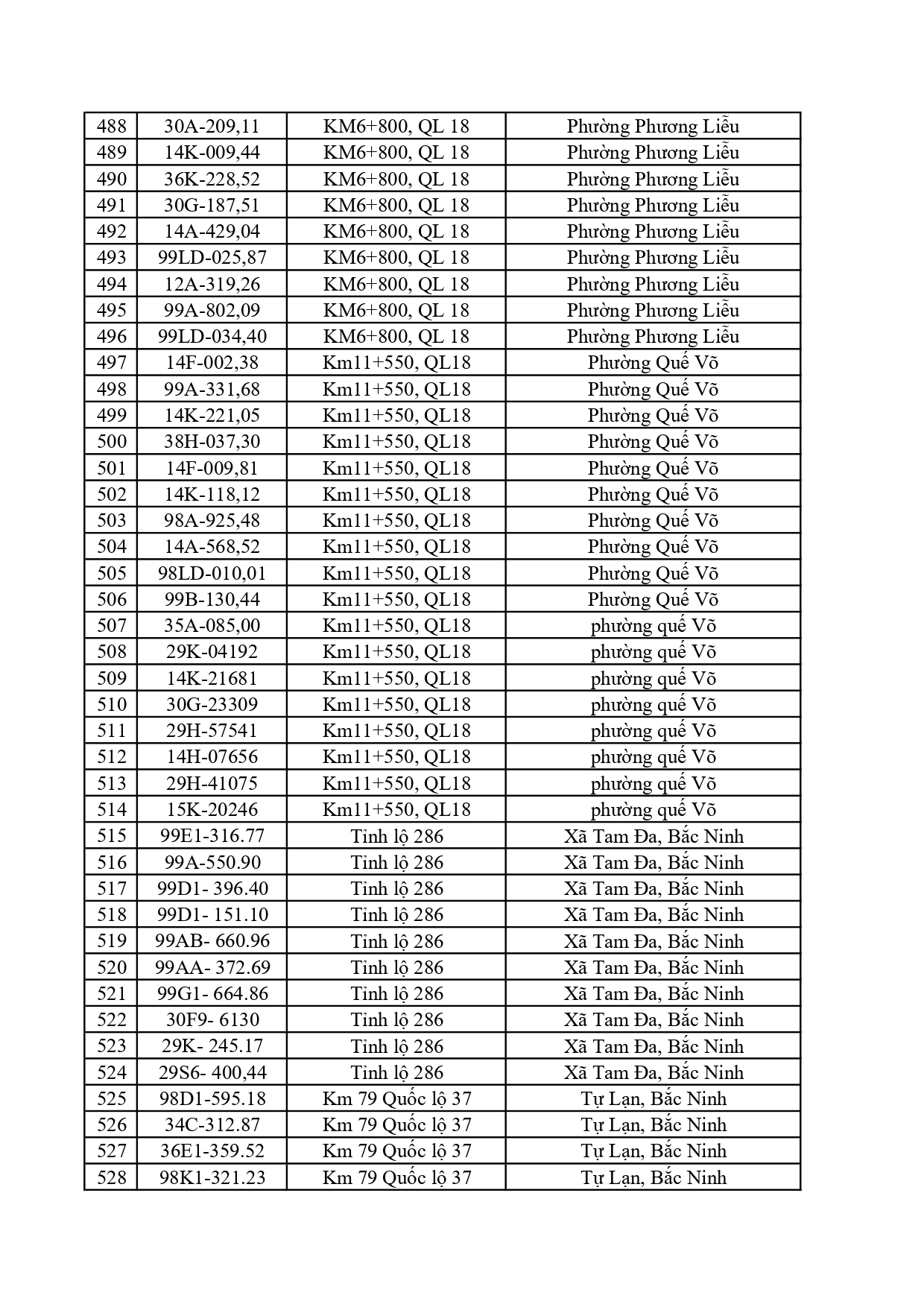 Công an đề nghị 759 chủ phương tiện trong danh sách sau nhanh chóng nộp phạt nguội theo Nghị định 168
