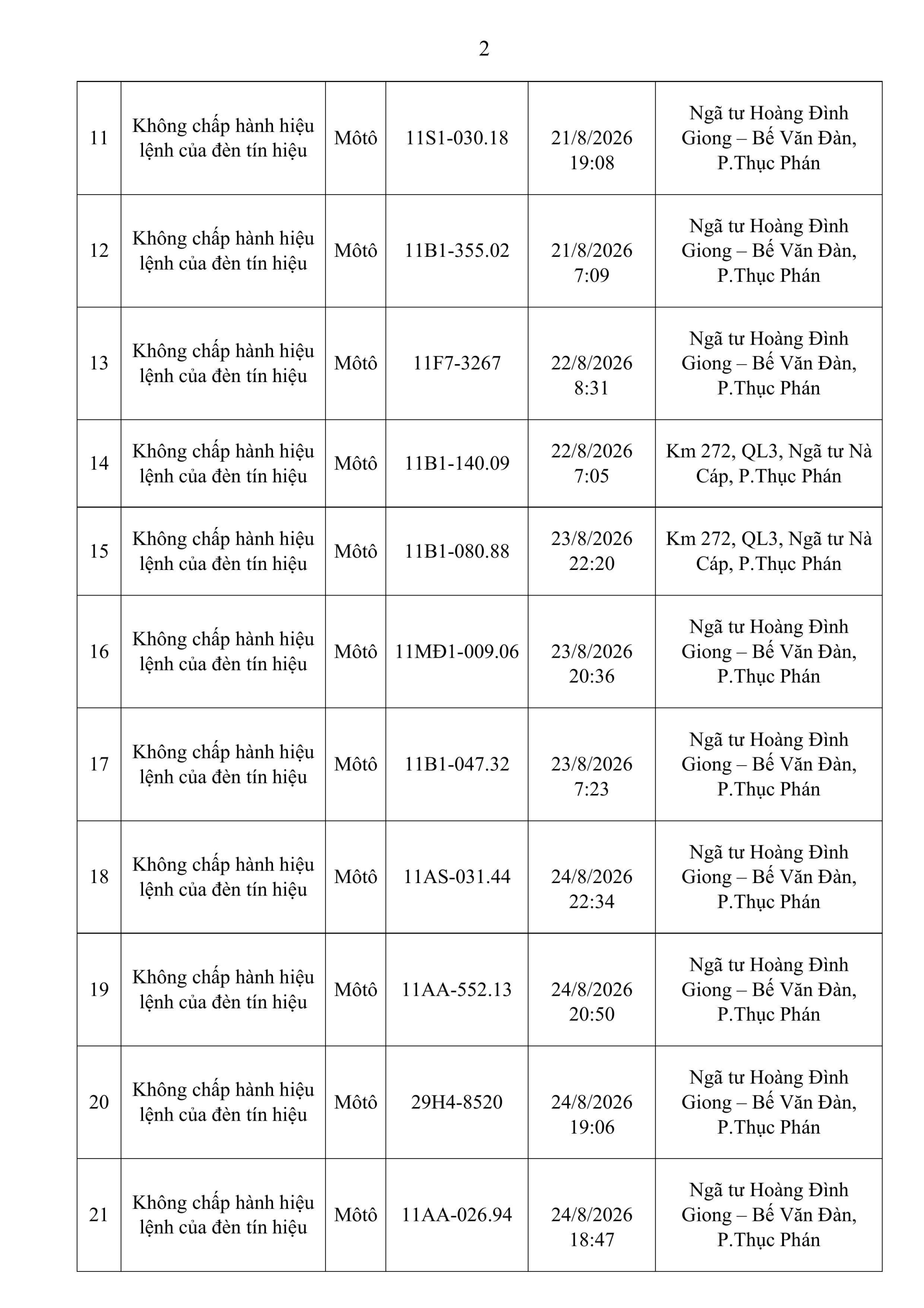 Công an đề nghị 759 chủ phương tiện trong danh sách sau nhanh chóng nộp phạt nguội theo Nghị định 168