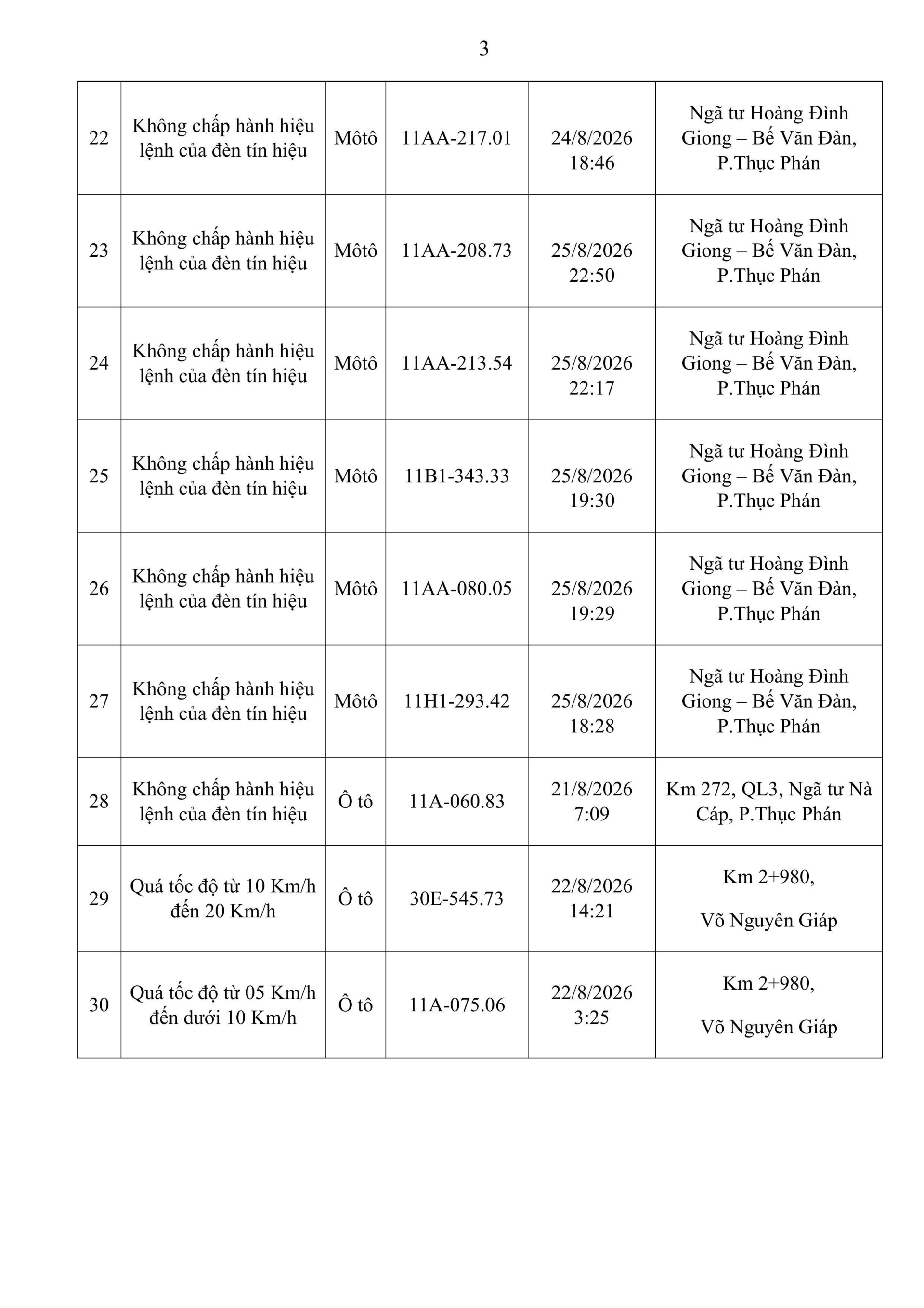 Công an đề nghị 759 chủ phương tiện trong danh sách sau nhanh chóng nộp phạt nguội theo Nghị định 168