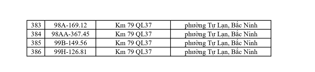 Công an đề nghị 386 chủ phương tiện nhanh chóng nộp phạt nguội theo Nghị định 168