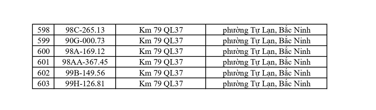 Công an đề nghị 603 chủ phương tiện trong danh sách nhanh chóng nộp phạt theo Nghị định 168