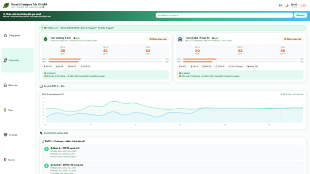   Giao diện Smart Campus Air Shield hiển thị dữ liệu từ các điểm đo trong khuôn viên trường học. Nguồn: Đại học Quốc gia Hà Nội.  