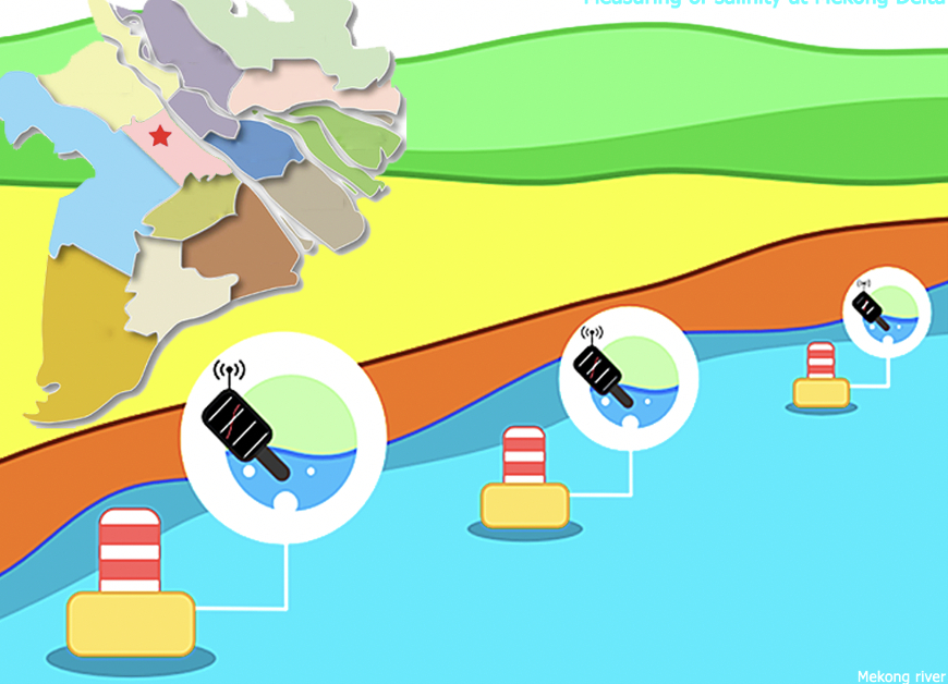   Hệ thống giám sát xâm nhập mặn.  