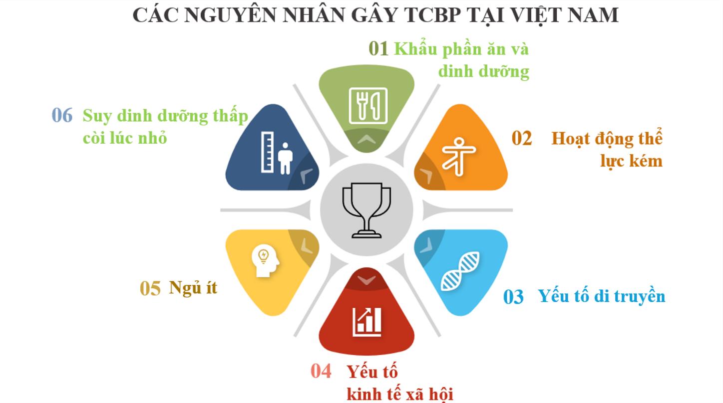 Giải mã cân nặng theo ‘Góc nhìn 360 độ’: Hiểu đúng để sống khỏe