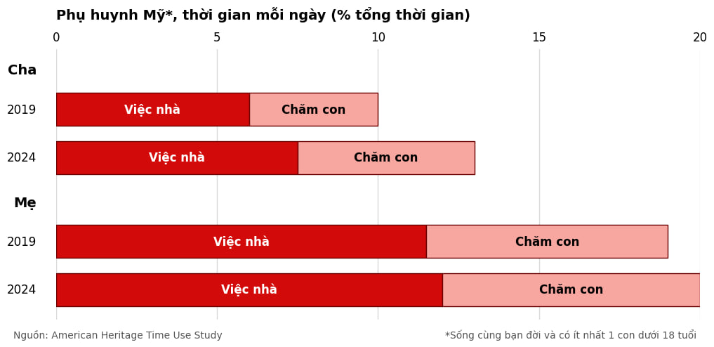 Nguồn: Economist - Cre: AF Team