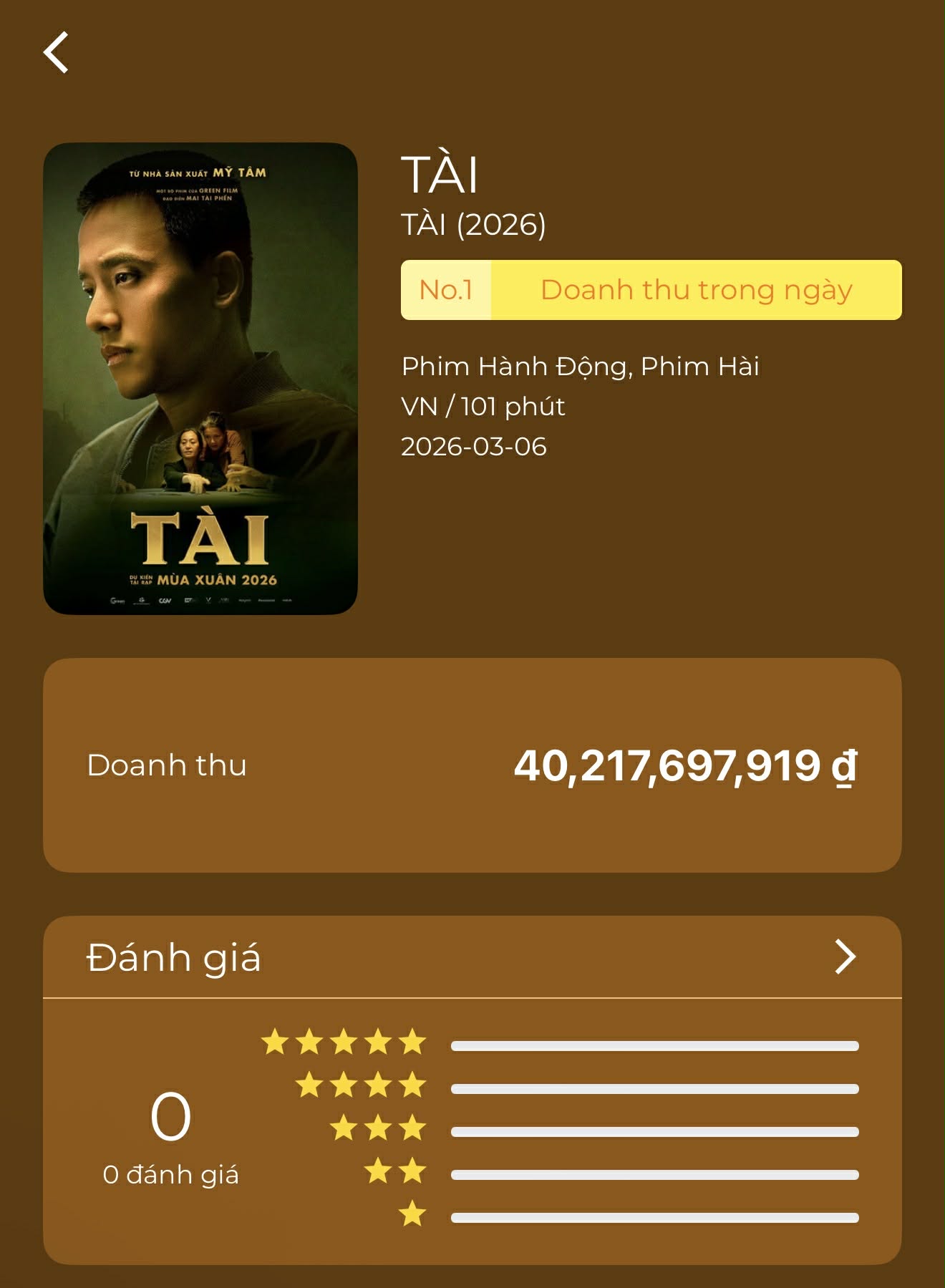 Doanh số tính đến ngày 8/3