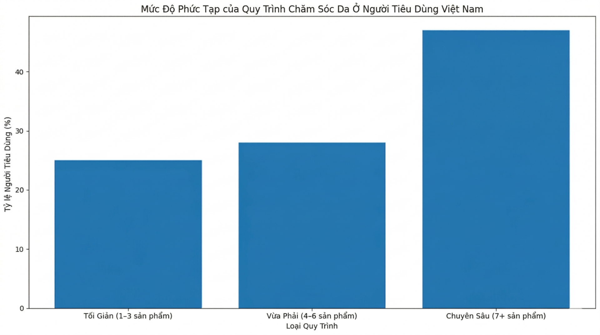 Nguồn: Invest Vietnam