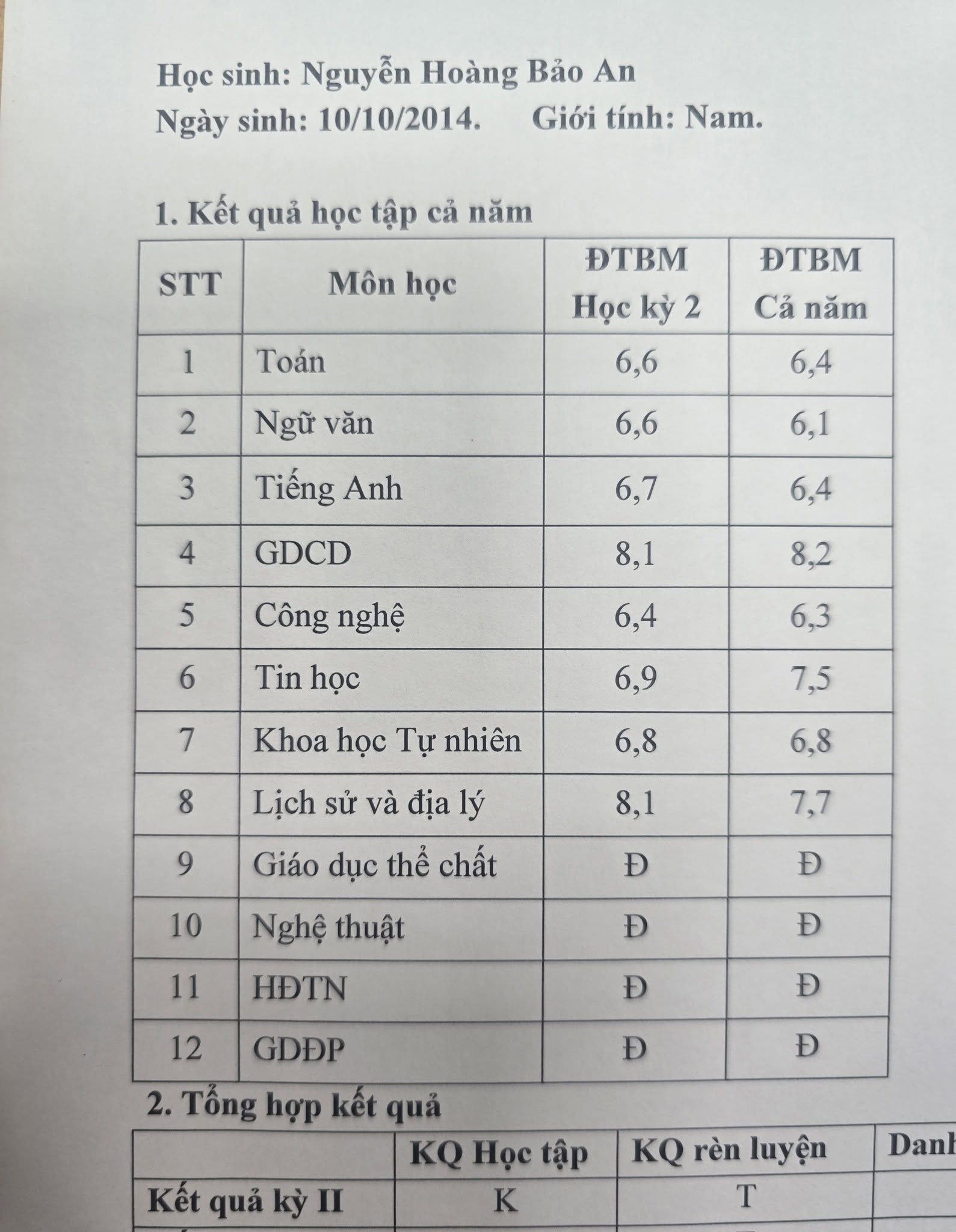 Khoe bảng điểm của con, một phụ huynh H&agrave; Nội nhận cả ngh&igrave;n lượt like: Chị đ&atilde; định nghĩa lại thế n&agrave;o l&agrave; "tự h&agrave;o" đ&uacute;ng c&aacute;ch!- Ảnh 1.