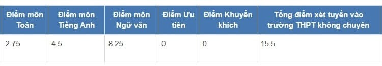 1 chi tiết trong bảng điểm thi vào lớp 10 của em gái khiến người chị bủn rủn tay chân: 