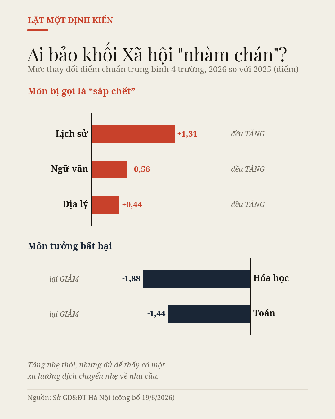 Thấy gì từ điểm chuẩn 4 trường chuyên Hà Nội mới công bố