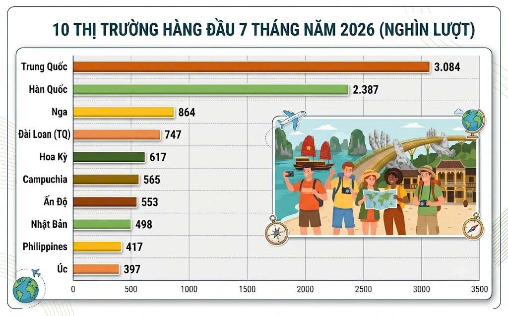 (Nguồn: Cục du lịch Quốc gia Việt Nam)