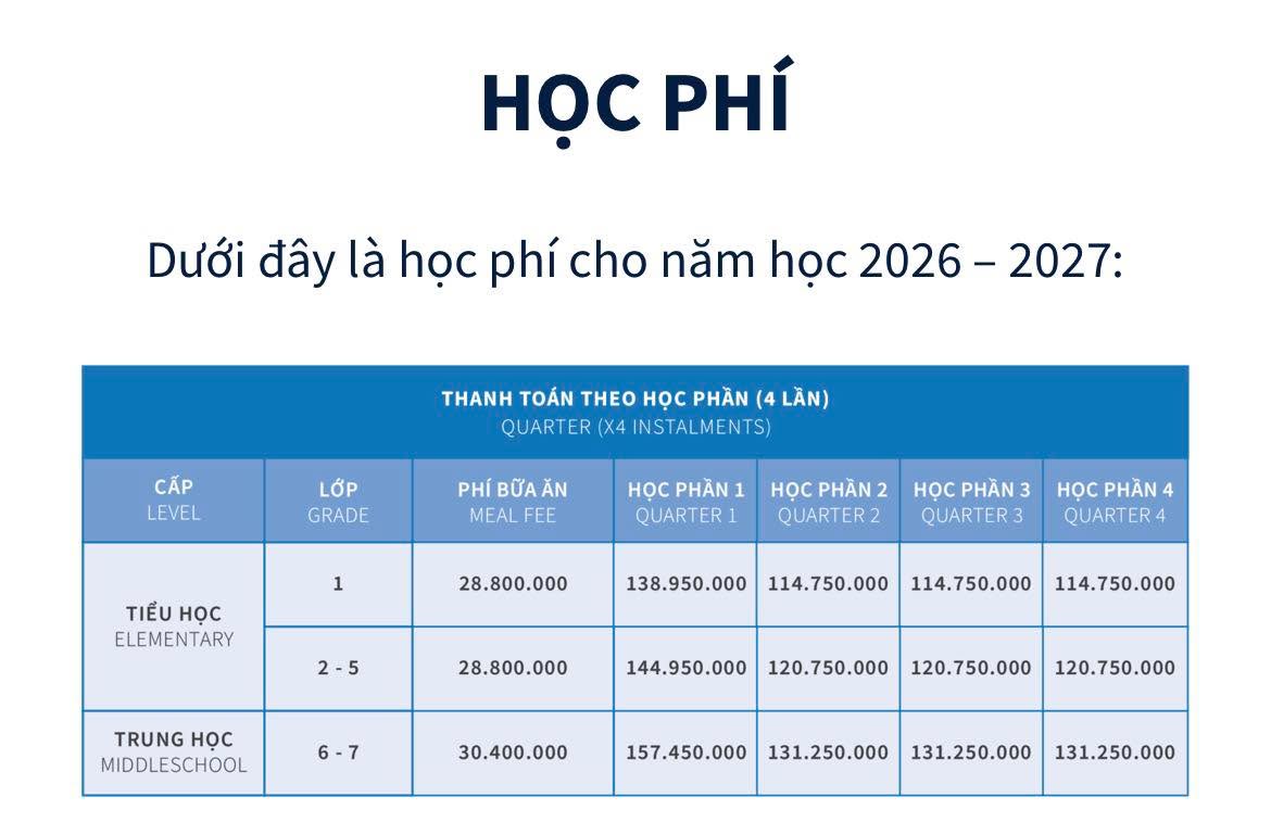 Đi cùng chất lượng đào tạo là mức học phí thuộc nhóm cao trên thị trường.