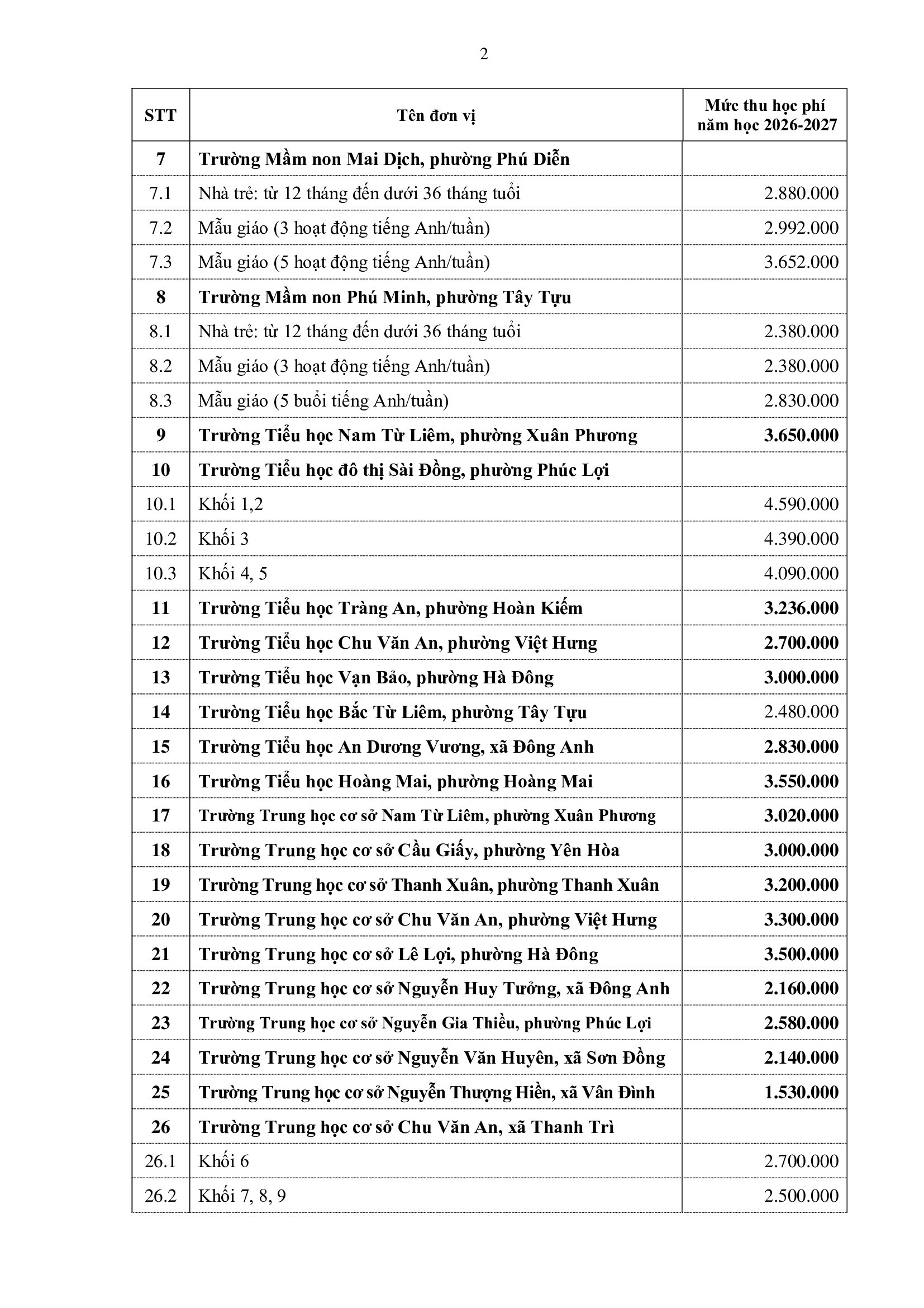 TIN VUI: Nhiều trường Chất lượng cao ở Hà Nội giảm học phí năm học này, có trường giảm hơn 1 triệu đồng/tháng!