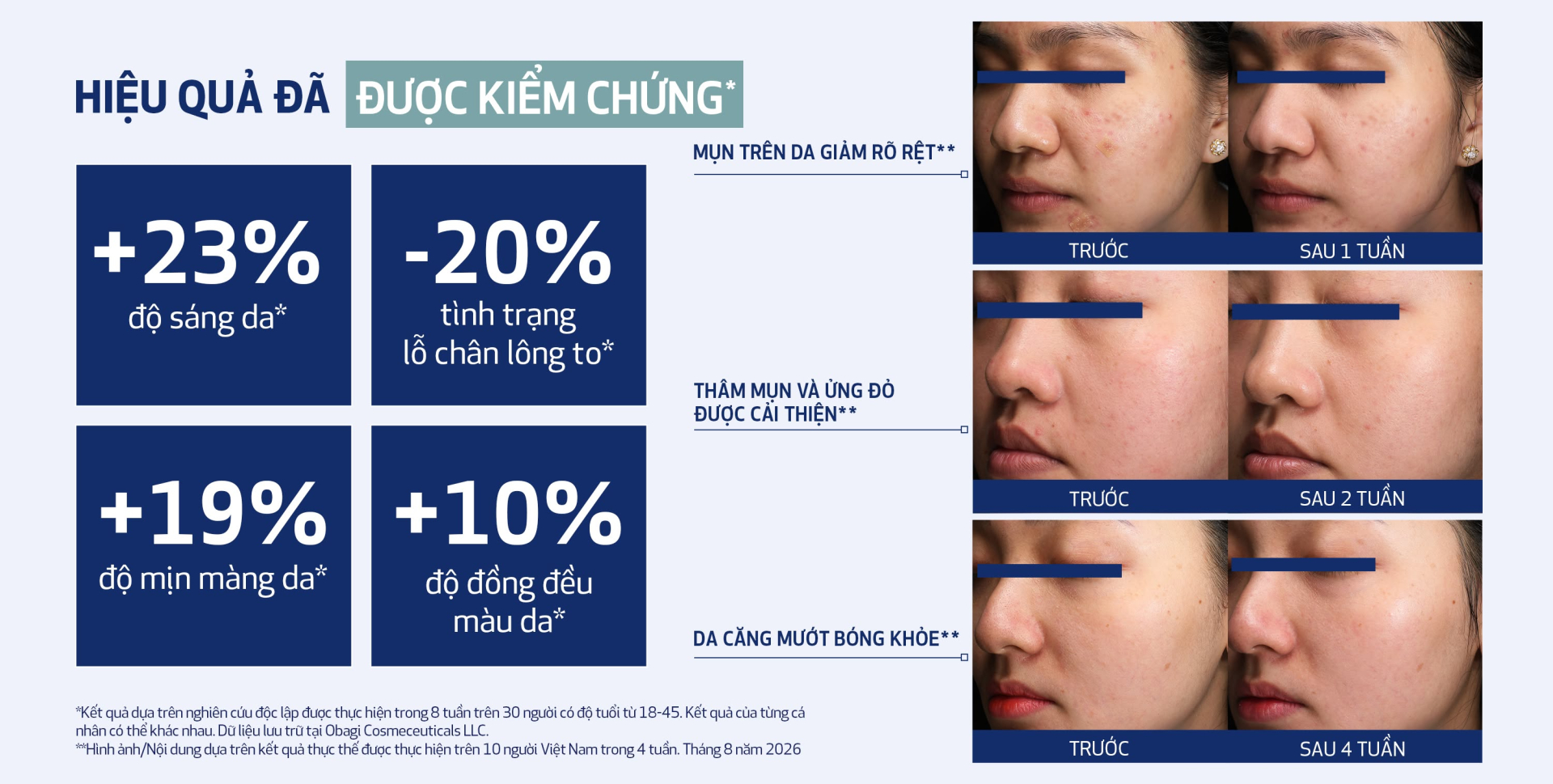 Hiệu quả của Peel Pad căng mướt da CLENZIDERM M.D.® Resurfacing Multi-Acid được kiểm chứng thông qua nghiên cứu độc lập kéo dài 8 tuần