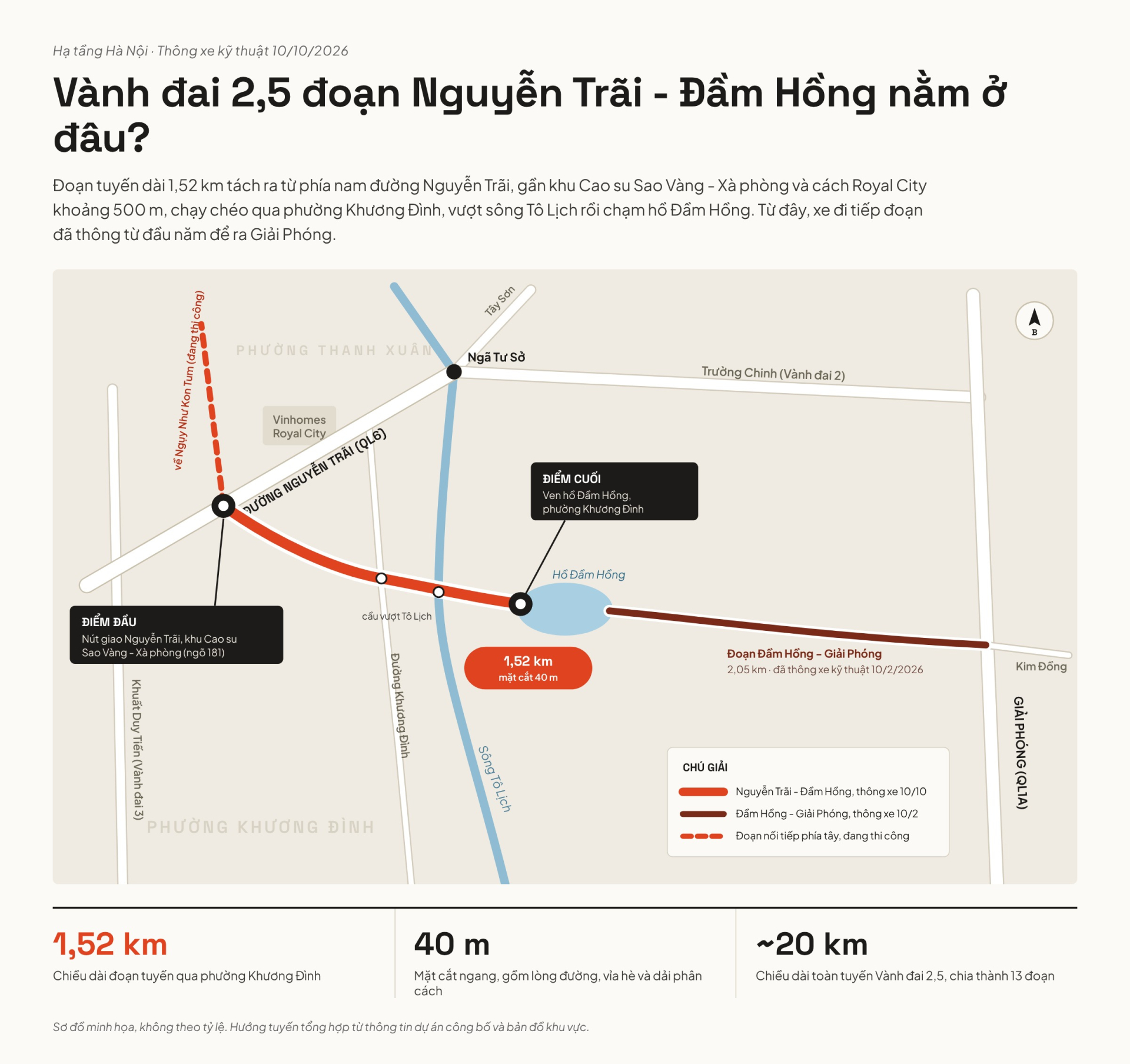 Cận cảnh đường Vành đai 2,5 Hà Nội vừa thông xe kỹ thuật, diện mạo đoạn qua Khương Đình ra sao?