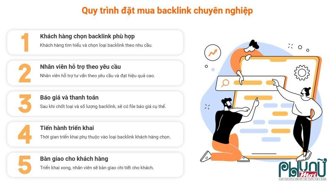 Quy trình đặt mua backlink chất lượng cao tại DanaSEO