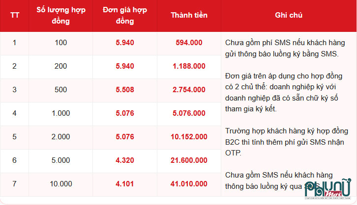 Cập nhật bảng giá dịch vụ hợp đồng điện tử vContract Viettel