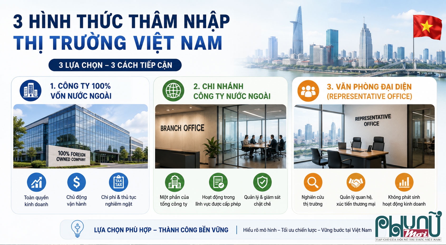 Có nhiều hình thức để doanh nghiệp nước ngoài phát triển kinh doanh tại Việt Nam