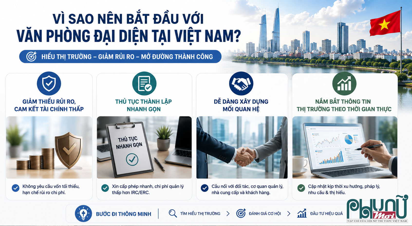 Thành lập văn phòng đại diện tại Việt Nam có nhiều vai trò khác nhau