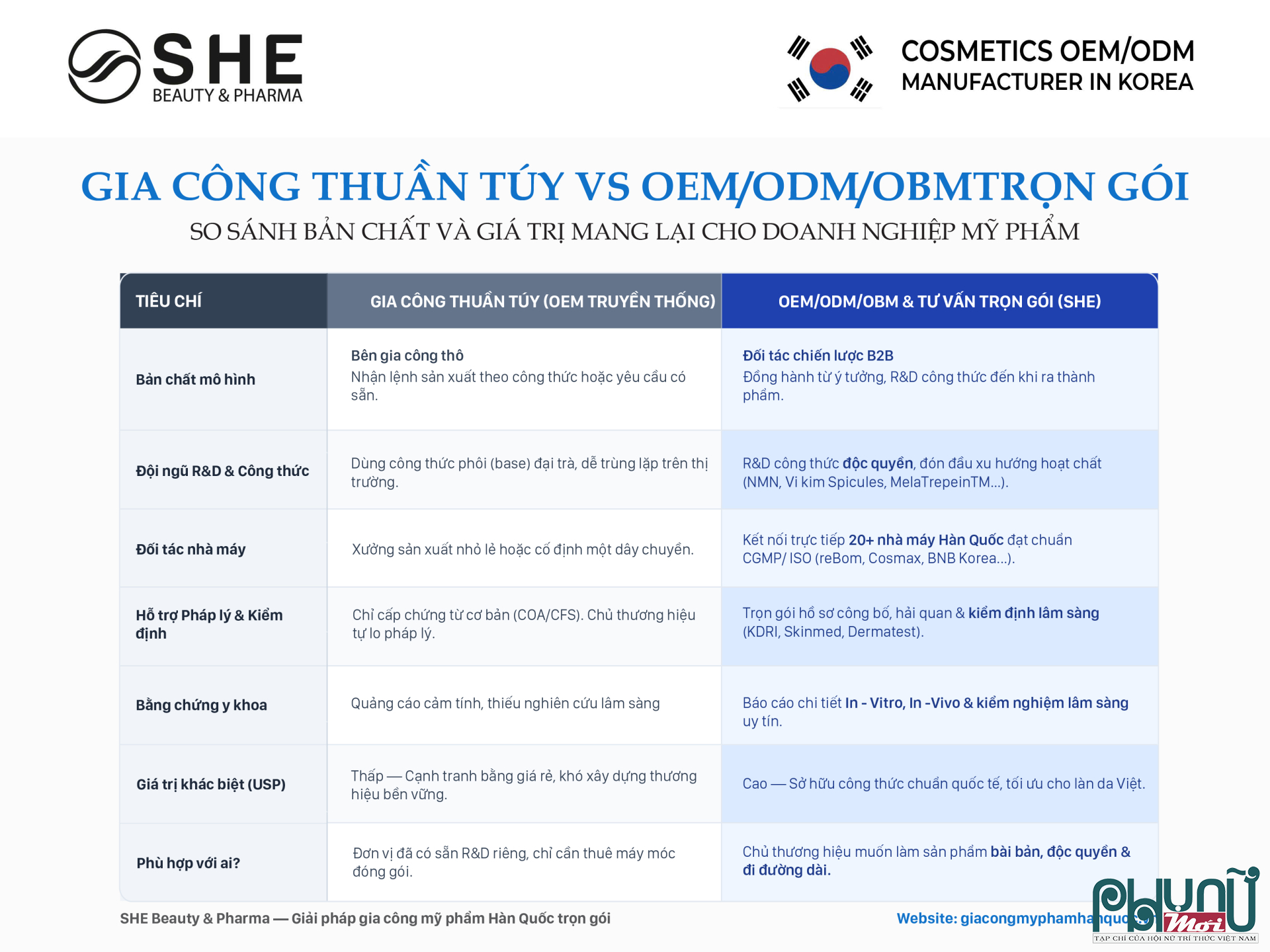Từ “đặt hàng gia công” đến phát triển sản phẩm mang tính chiến lược