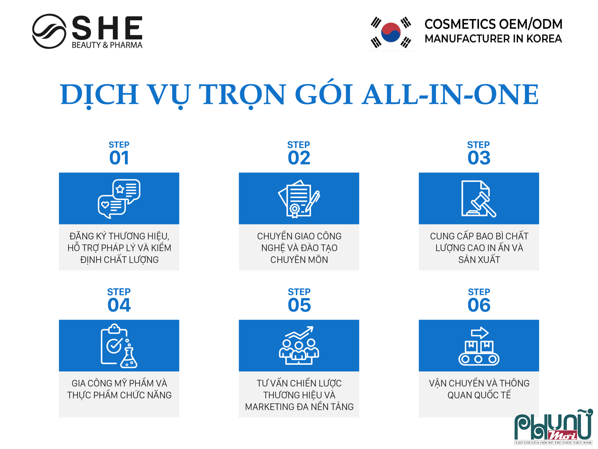 All-In-One – Một đầu mối cho toàn bộ hành trình phát triển mỹ phẩm gia công