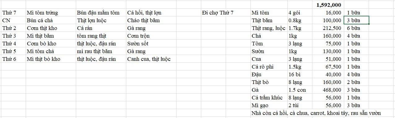   Bức ảnh “tuần đi chợ 1 lần vào thứ 7” do cô đăng tải  