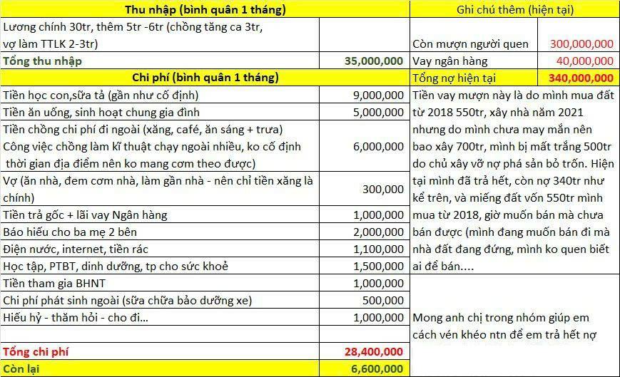 Bảng chi tiêu do cô vợ đăng tải