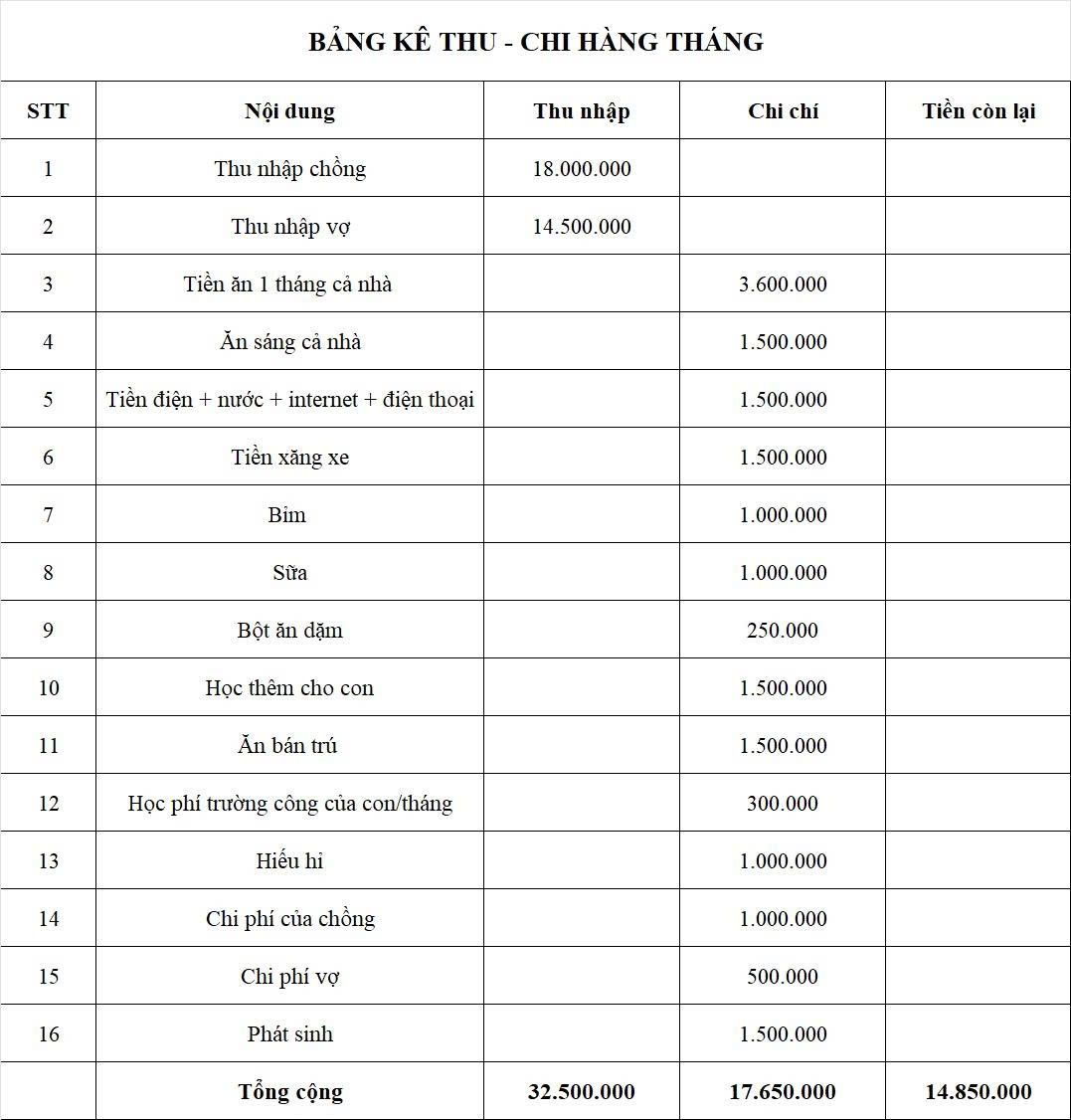   Bảng chi tiêu hàng tháng do cô đăng tải  