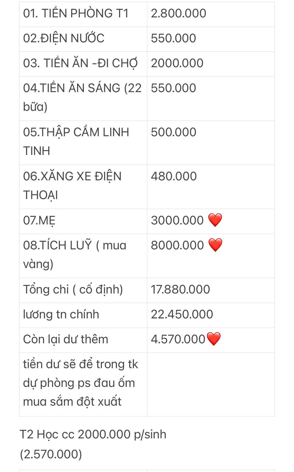   Bảng chi tiêu do người này chia sẻ  