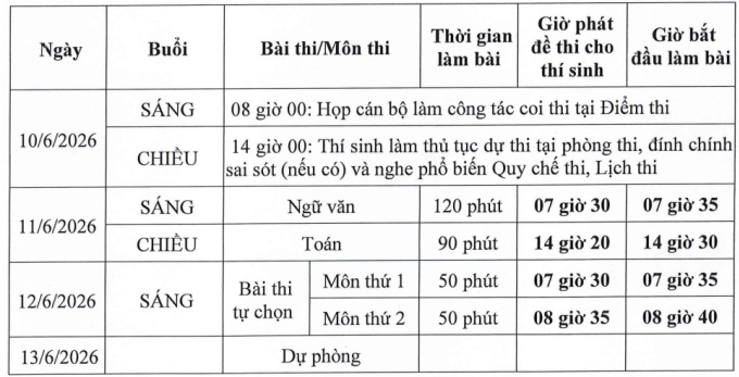 Chi tiết lịch thi tốt nghiệp THPT 2026