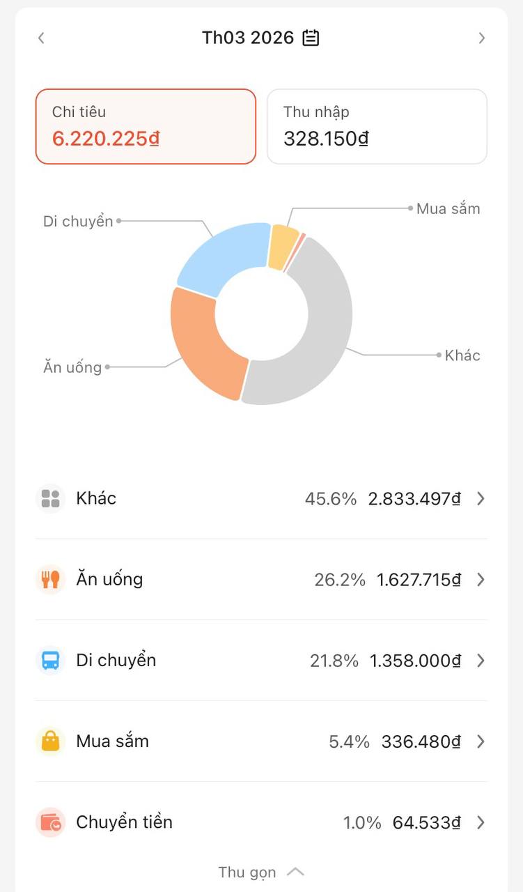   Chi phí ăn uống, di chuyển, mua sắm,... của Mai Trang trong tháng 3 vừa qua (Ảnh: NVCC)  