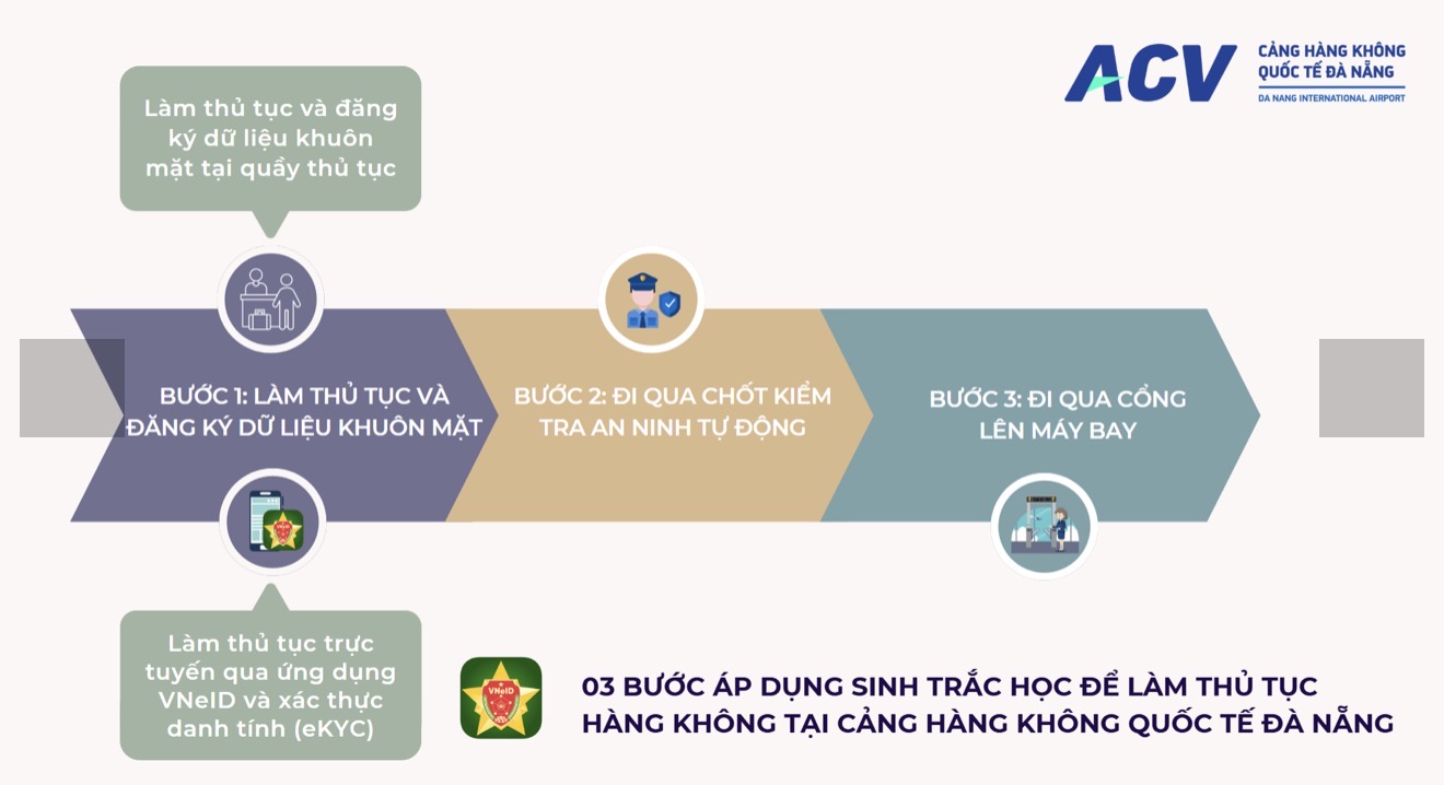 Từ 10.4, khách Việt chính thức được đi lối riêng khi đến sân bay Đà Nẵng