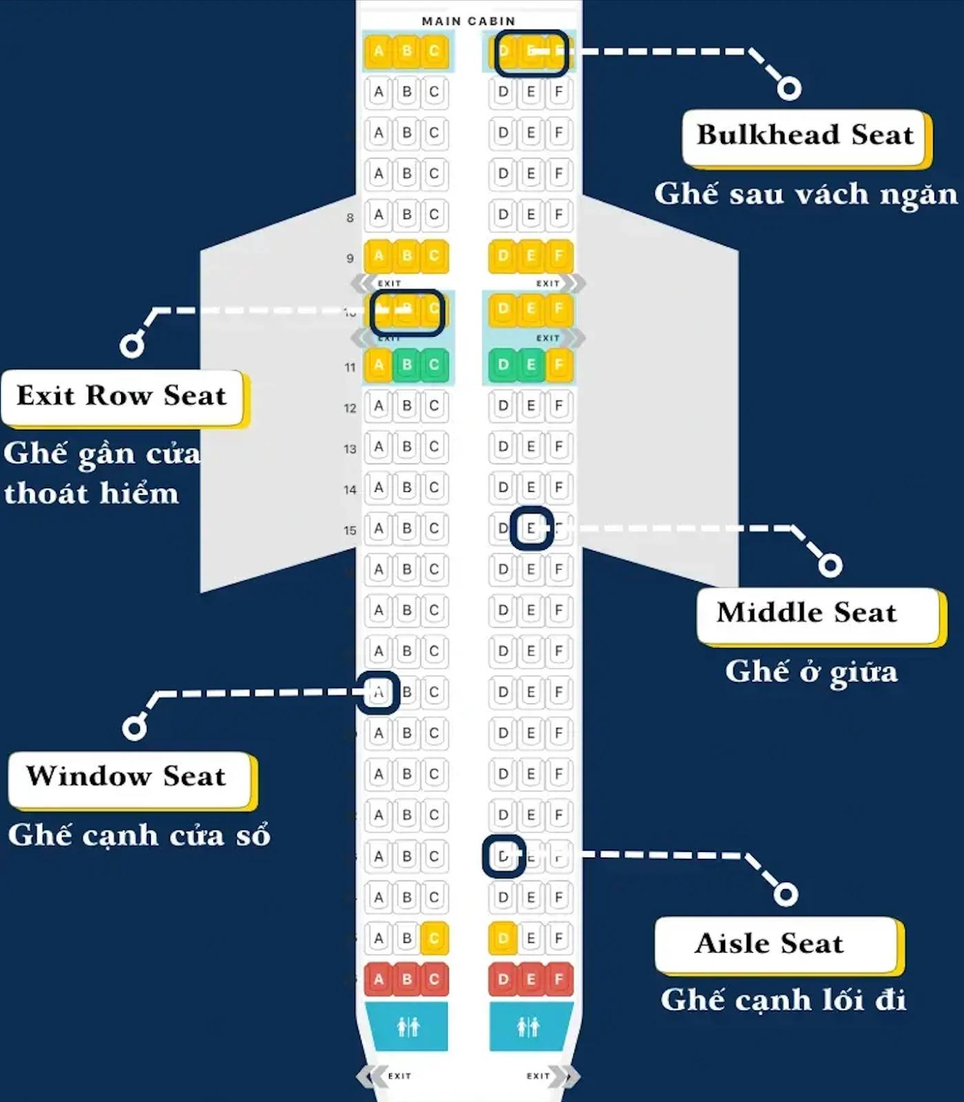 Đừng phí tiền chọn ghế phía trước, vị trí an toàn nhất trên máy bay thực ra nằm ở nơi này