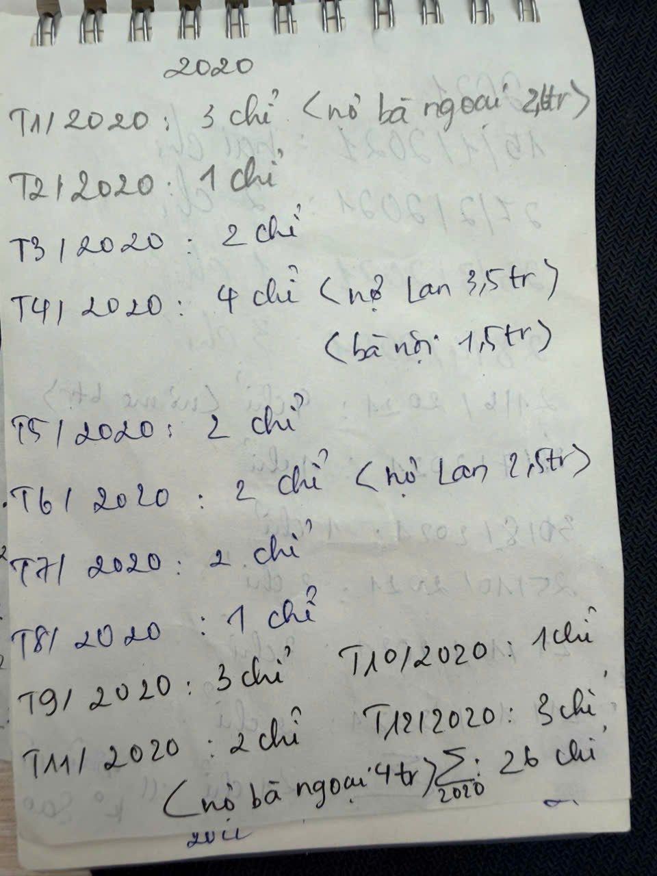                             Một vài bức ảnh ghi chú quá trình mua vàng do người chồng đăng tải                