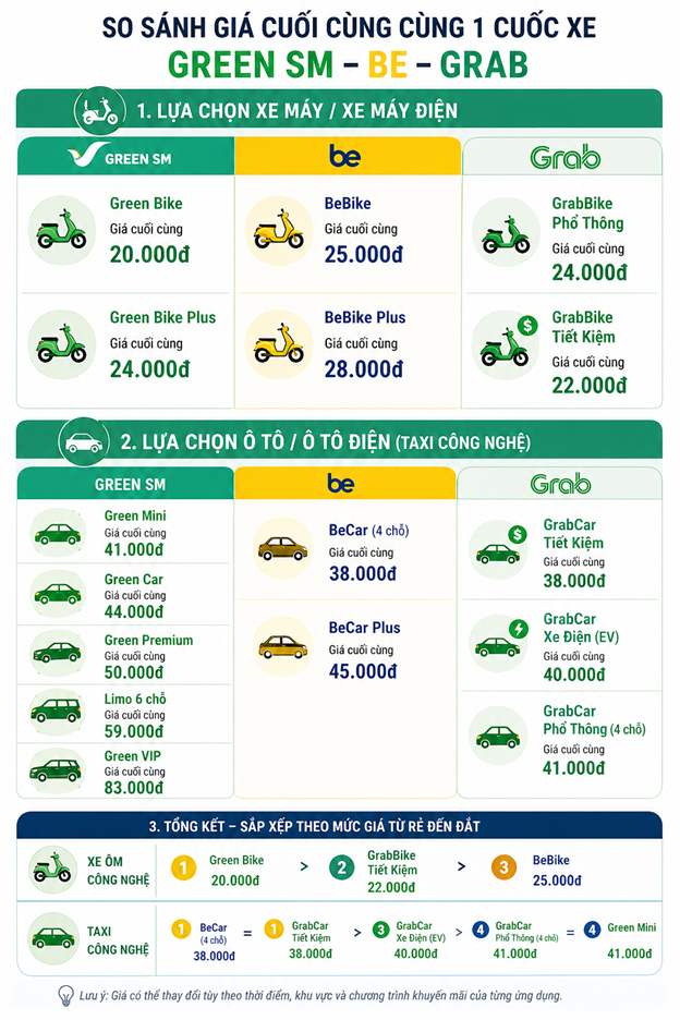 Đáp án cho câu hỏi: 