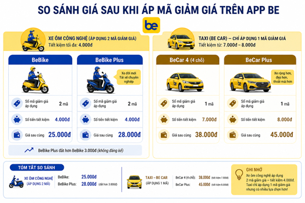   Chốt lại là thế này!  