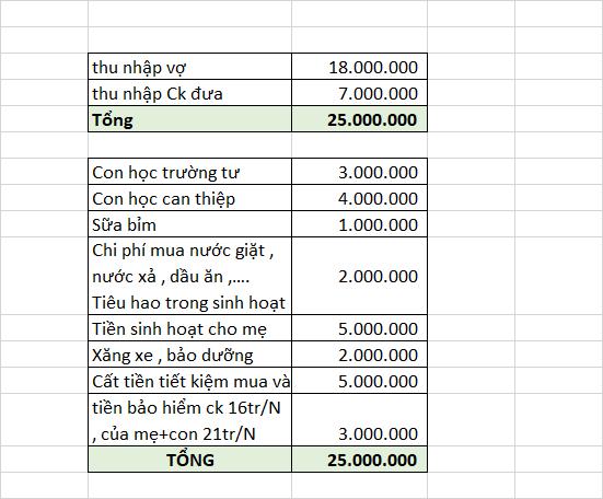 Bảng chi tiêu do cô vợ đăng tải