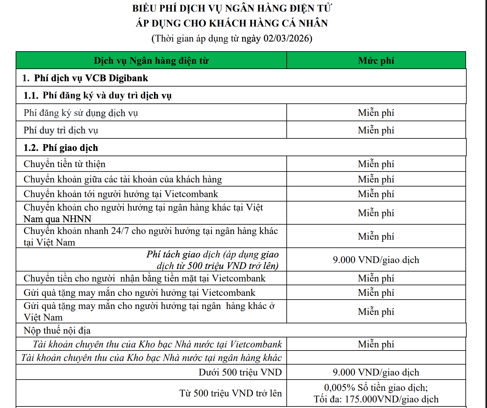 Biểu phí chuyển tiền tại Vietcombank (Nguồn: Vietcombank)