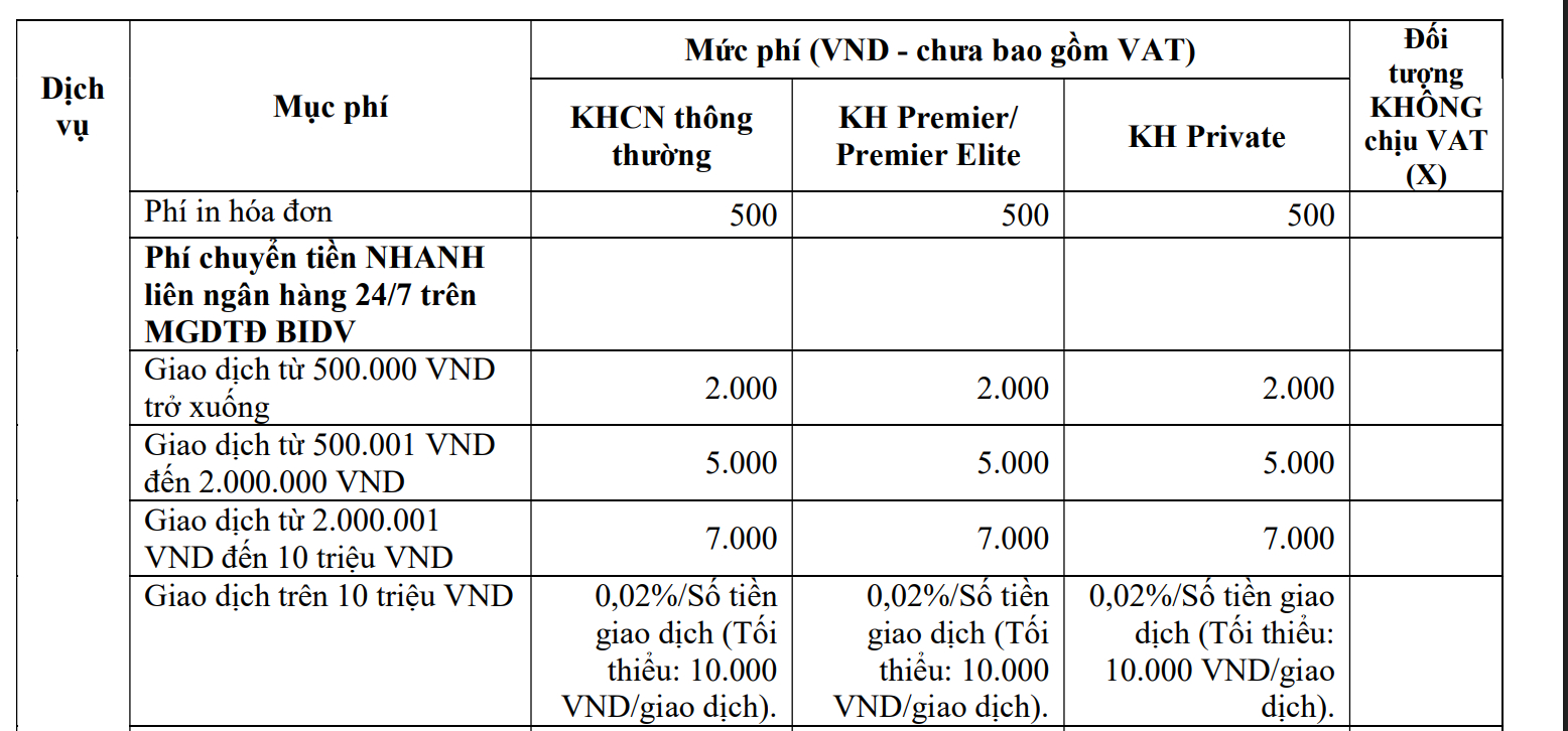 Biểu phí giao dịch khi chuyển tiền tại BIDV (Nguồn: BIDV)