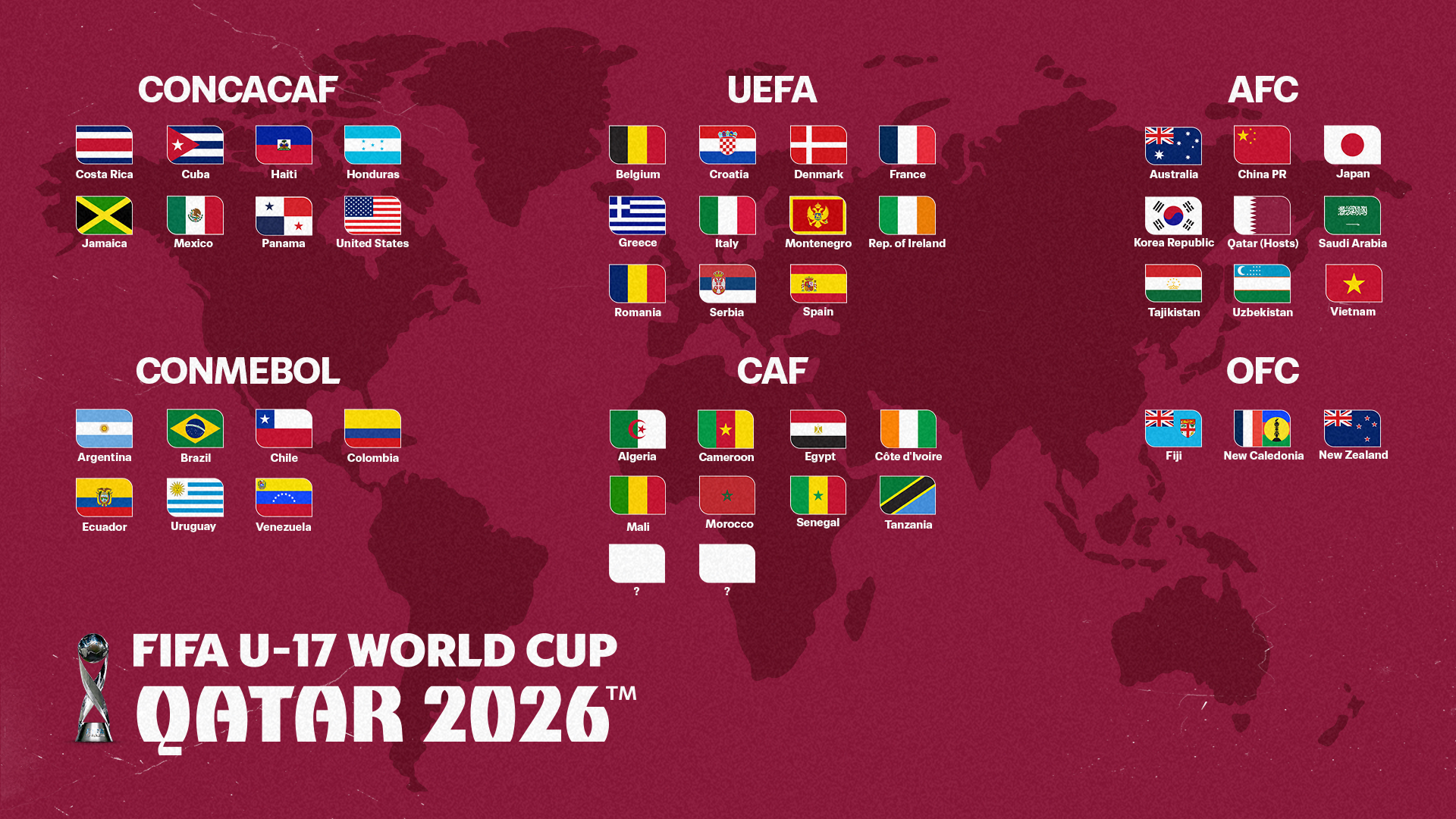 Các đội bóng tham dự World Cup