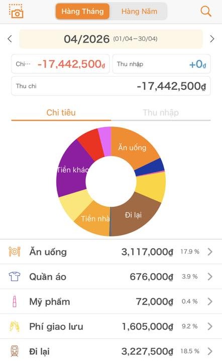 Bức ảnh do cô đăng tải
