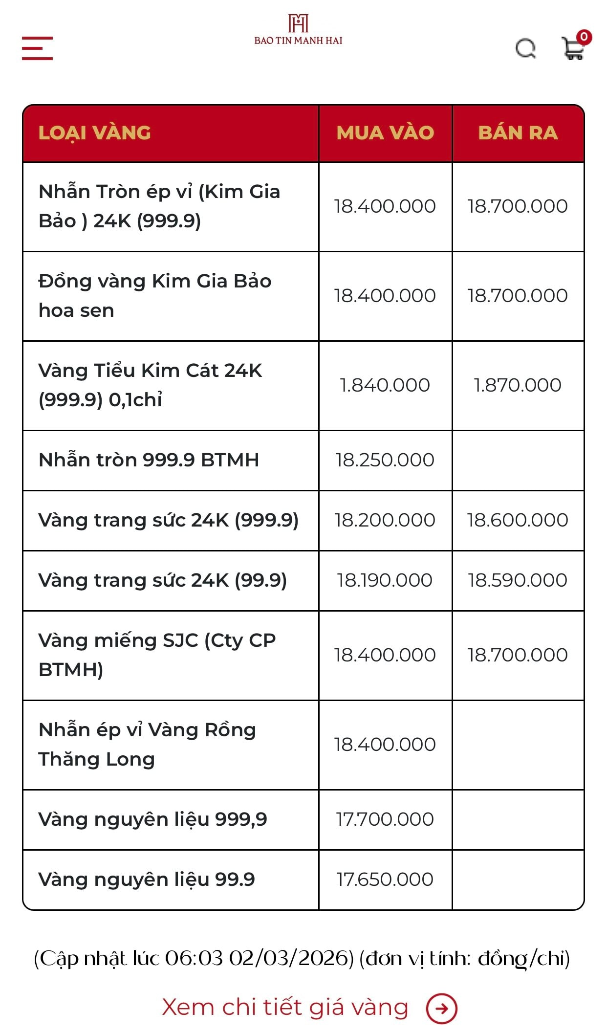 Giá vàng vào ngày 2/3